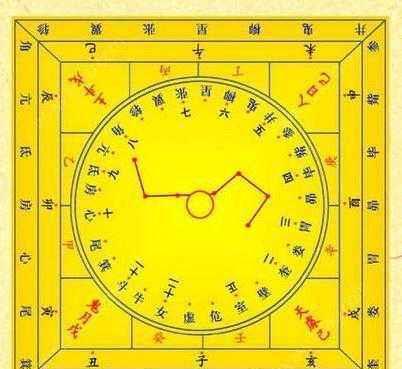 六壬神课独取、六壬神课，是用阴阳五行占卜吉凶的最古老的术数