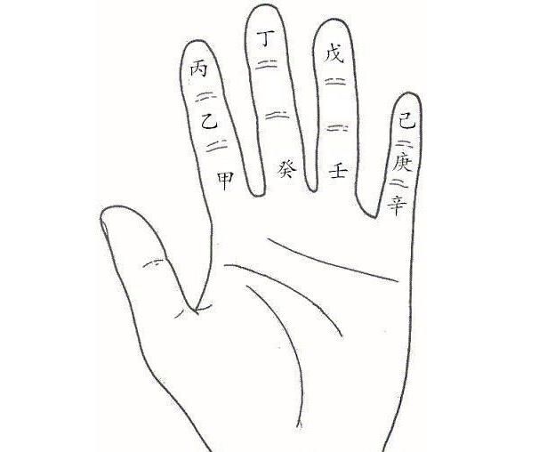 左手食指、中指和无名指，代表运气平平，凡事拖延
